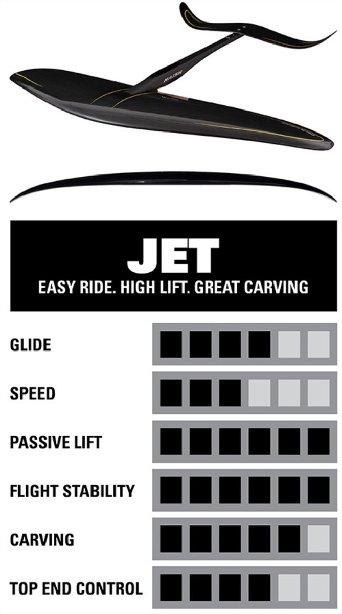 Naish S27 Jet 2000 Complete Foil Kit With 75Cm Carbon 35 Mast +
